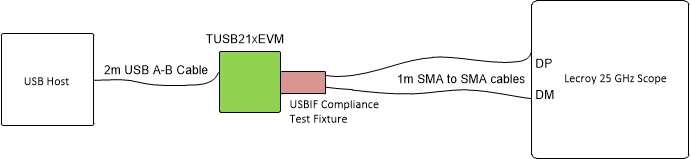 TUSB212-Q1 bench_setup.gif