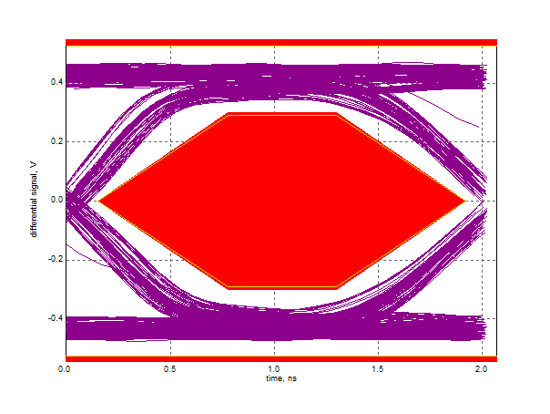 TUSB212-Q1 tc_tusb213_eye_5m_sllsex6.png