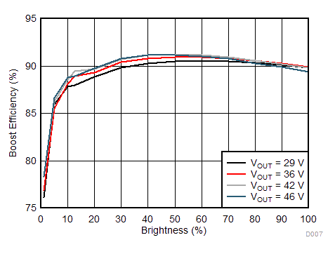 LP8863-Q1 D007_page1.gif