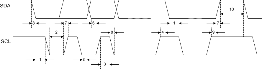 LP8863-Q1 I2C_timing.gif