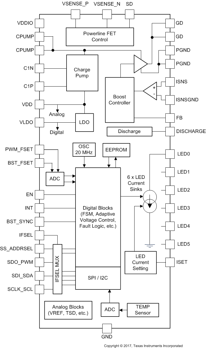 LP8863-Q1 functional_block_diagram_snvsab6.gif