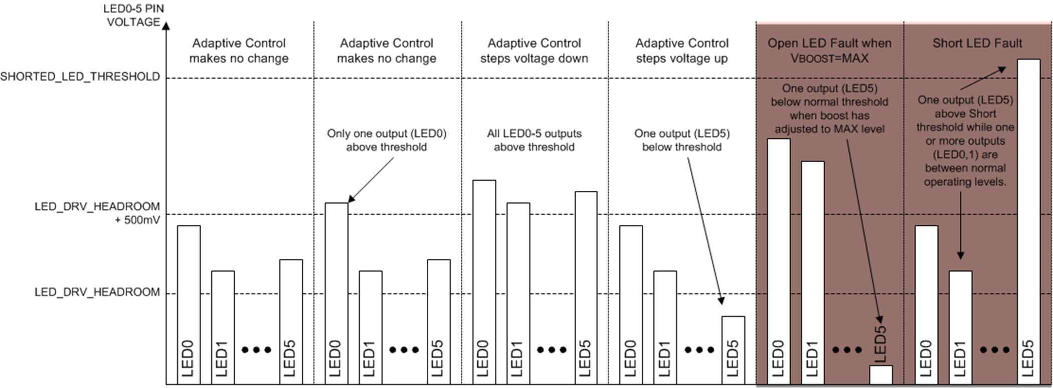 LP8863-Q1 led_faults_snvsab6.png