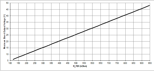 LP8863-Q1 maxboostgraph.gif