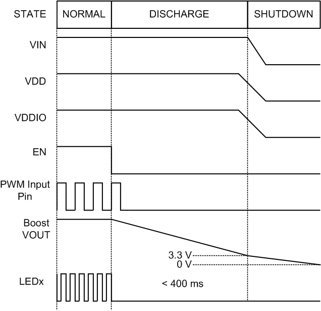 LP8863-Q1 power_down_sequence_snvsab6.gif