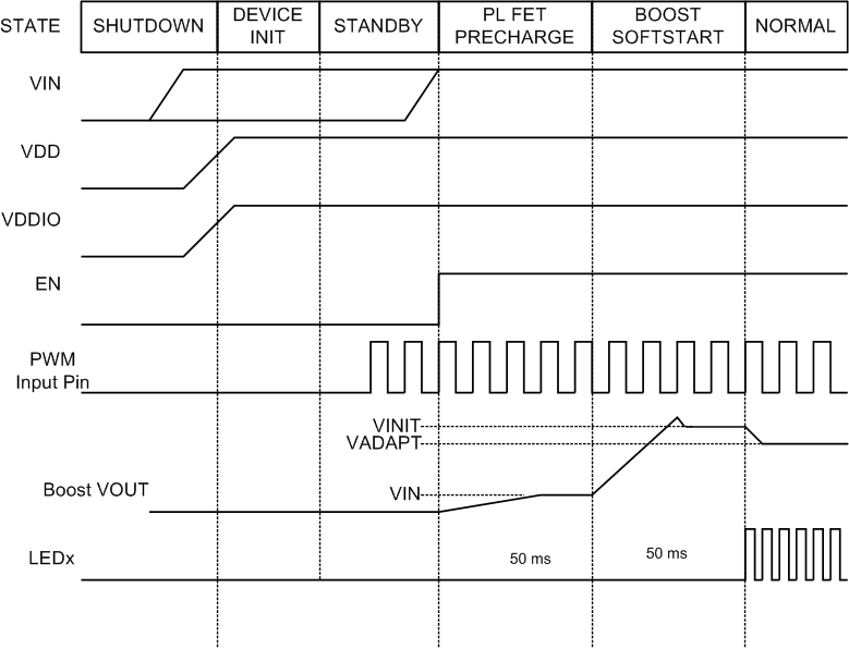 LP8863-Q1 power_up_sequence_snvsab6.gif