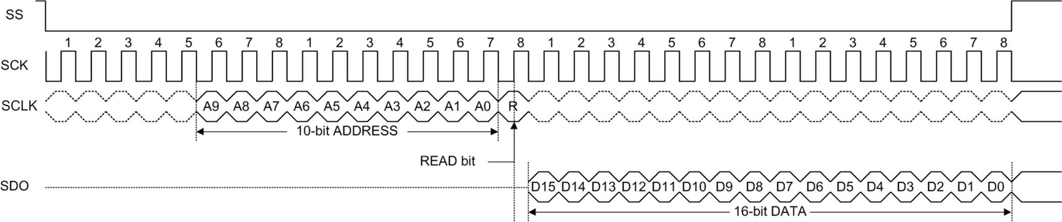 LP8863-Q1 spi_protocol_read_snvsab6.png