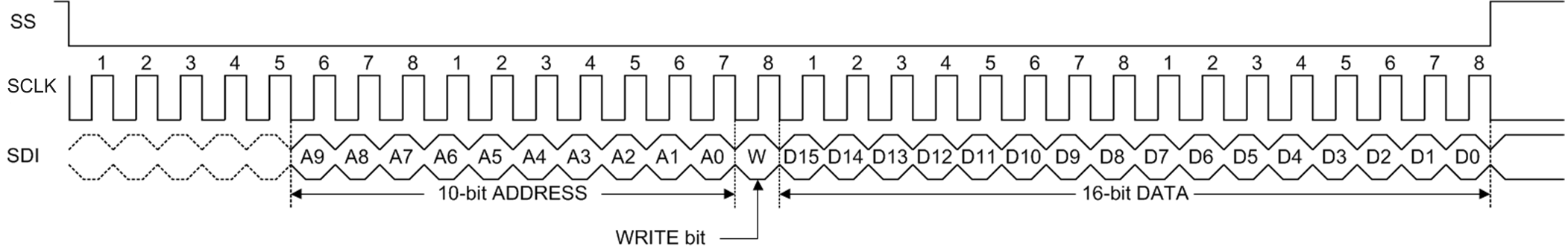 LP8863-Q1 spi_protocol_write_snvsab6.png