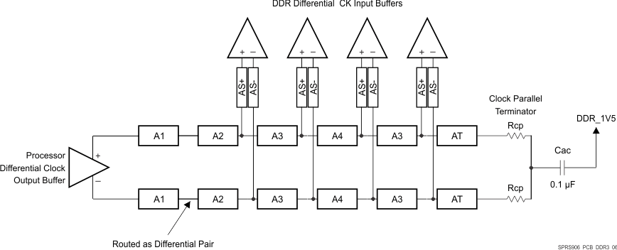 AM5718-HIREL SPRS906_PCB_DDR3_06.gif