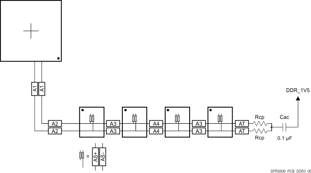 AM5718-HIREL SPRS906_PCB_DDR3_08.gif