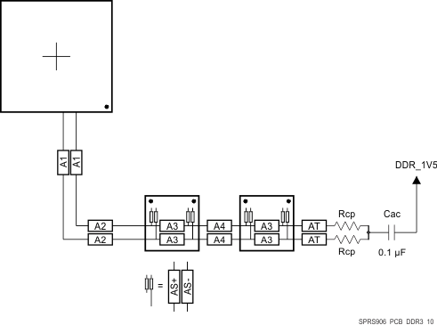 AM5718-HIREL SPRS906_PCB_DDR3_10.gif