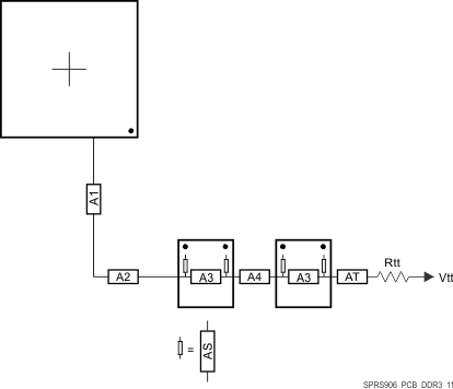 AM5718-HIREL SPRS906_PCB_DDR3_11.gif