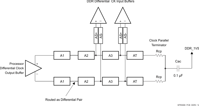 AM5718-HIREL SPRS906_PCB_DDR3_12.gif