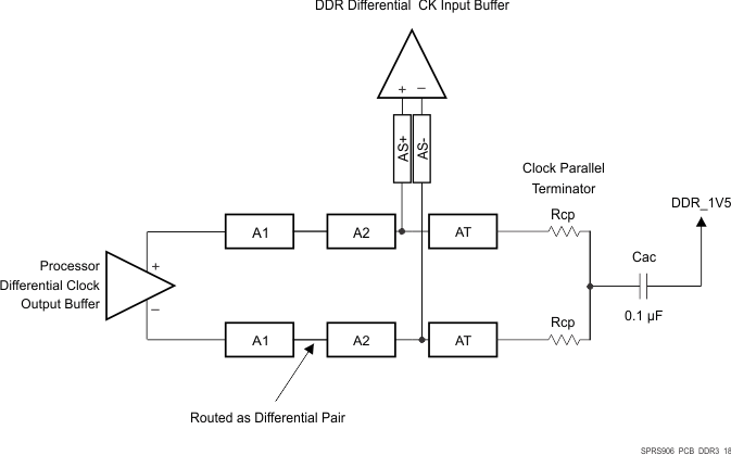 AM5718-HIREL SPRS906_PCB_DDR3_18.gif