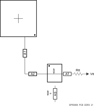 AM5718-HIREL SPRS906_PCB_DDR3_21.gif