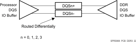 AM5718-HIREL SPRS906_PCB_DDR3_22.gif