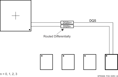 AM5718-HIREL SPRS906_PCB_DDR3_24.gif