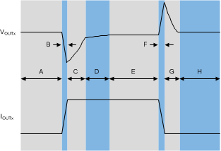 TPS7A88-Q1 ai_load_trans_region_sbvs281.gif