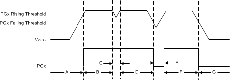 TPS7A88-Q1 ai_pg_operation_sbvs281.gif