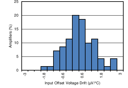 TLV07 C001_SBOS832.png