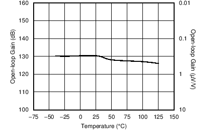 TLV07 C005_SBOS832.png