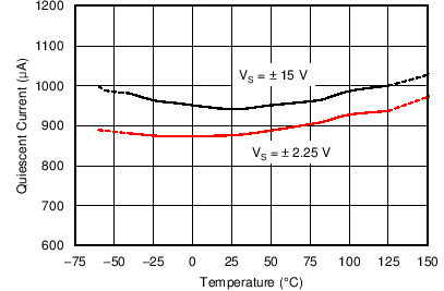 TLV07 C007_SBOS832.png