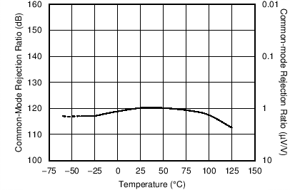 TLV07 C011_SBOS832.png