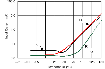 TLV07 C014_SBOS832.png