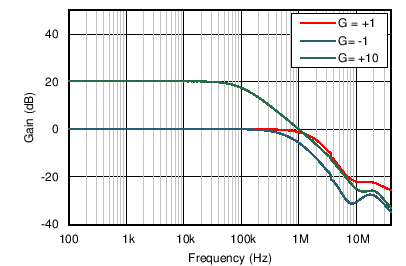 TLV07 C202_SBOS427.png