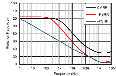 TLV07 C203_SBOS427.png