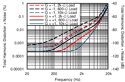 TLV07 C206_SBOS427.png