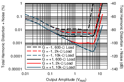 TLV07 C207_SBOS427.png