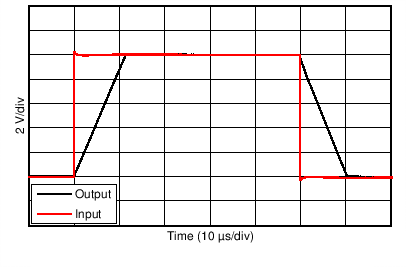 TLV07 C212_SBOS427.png