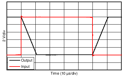 TLV07 C213_SBOS427.png