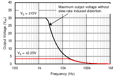 TLV07 C217_SBOS427.png