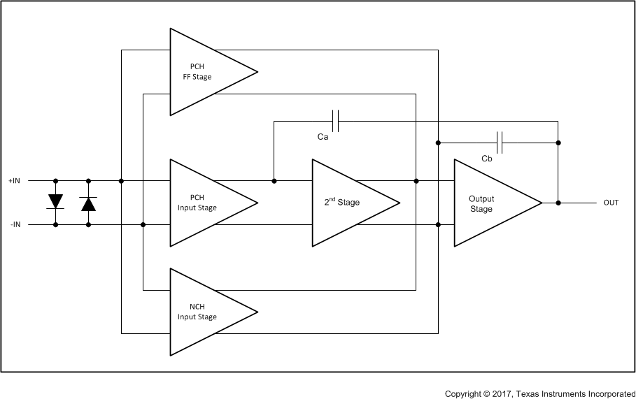 TLV07 blockdiagram_sbos832.gif