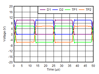 TPS7A39 SwitchingNodeSN6505.gif