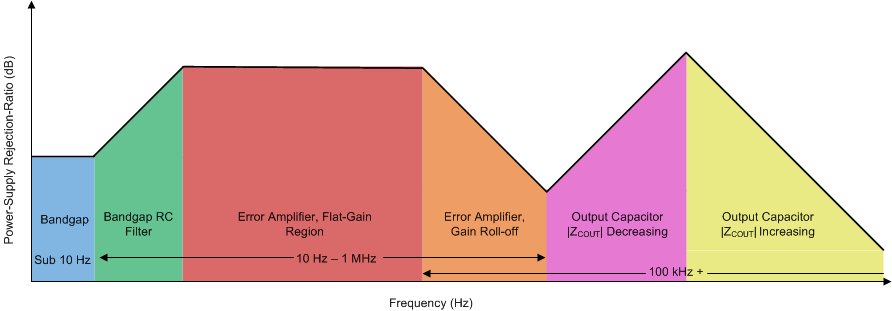 TPS7A39 ai_PSRR_Diagram.gif