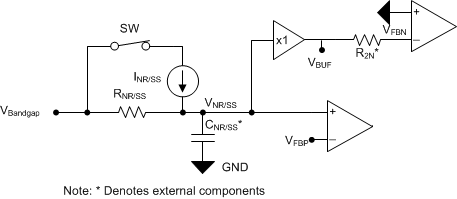 TPS7A39 ai_Simplified_SoftStart.gif