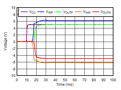 TPS7A39 ai_iso_supply_startup_curve.gif