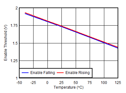 TPS7A39 tc_enable_threshold.gif