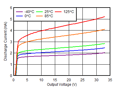 TPS7A39 tc_positive_activedischarge.gif