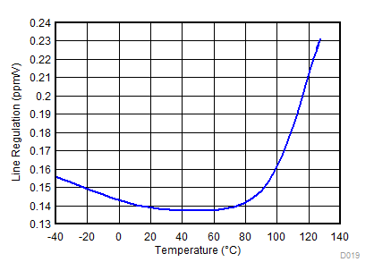 REF2125 D019_SBAS804.gif