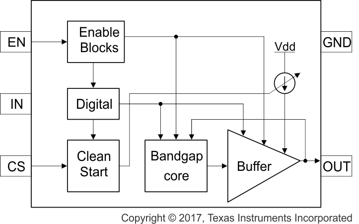 REF2125 REF21XX_blk_diagram.gif