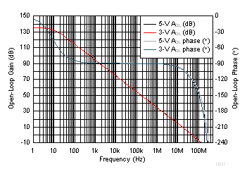 OPA837 OPA2837 D037_SBOS673.gif