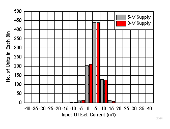 OPA837 OPA2837 D044_SBOS673.gif