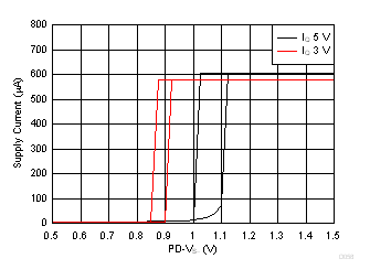 OPA837 OPA2837 D058_SBOS673.gif