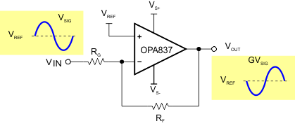 OPA837 OPA2837 inv_amp_sbos673.gif