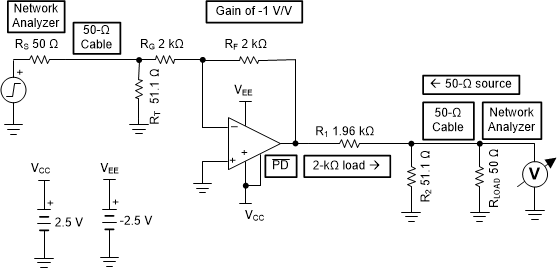 OPA837 OPA2837 sbos673_sch_Inverting_GainX1.gif