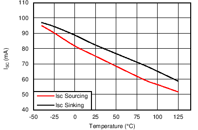 INA1650-Q1 INA1651-Q1 C006_SBOS818.png