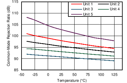 INA1650-Q1 INA1651-Q1 C017_SBOS818.png